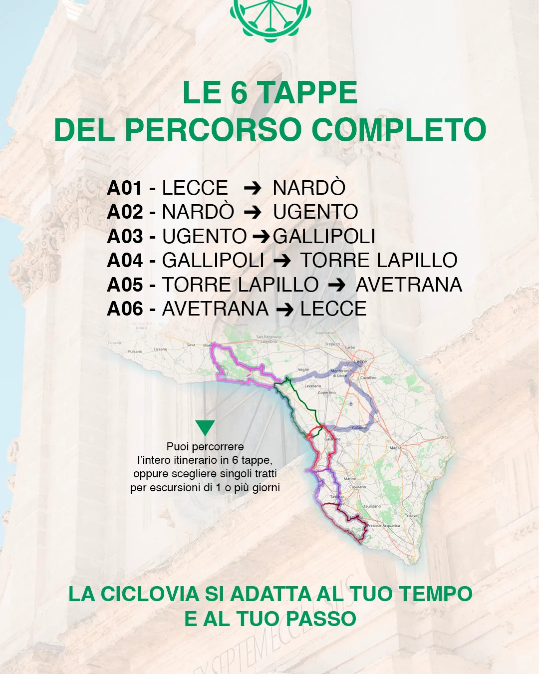 Post: le 6 tappe del percorso completo, con la mappa